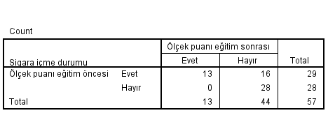 McNemar testi nasıl yapılır?