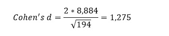Cohen’s d
